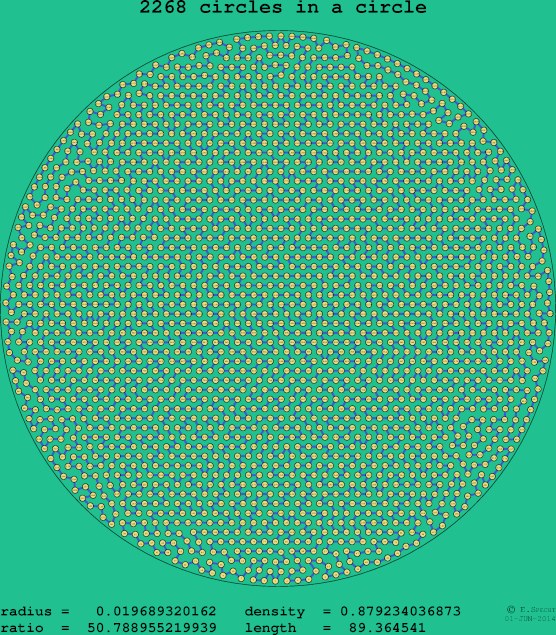 2268 circles in a circle