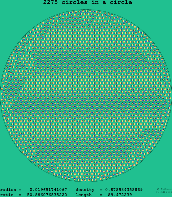 2275 circles in a circle