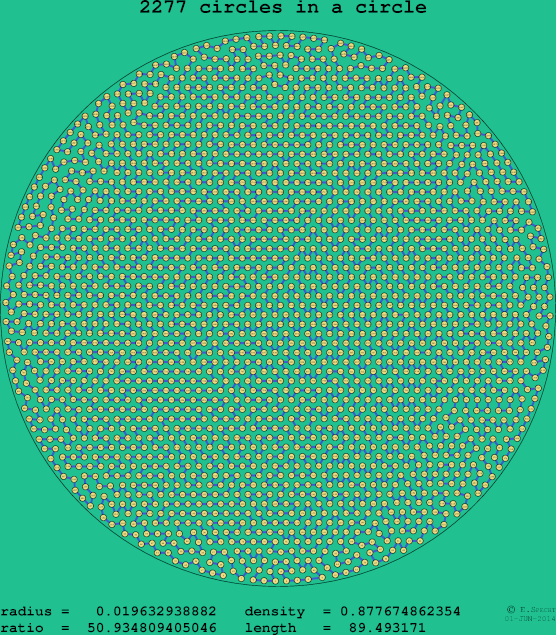 2277 circles in a circle