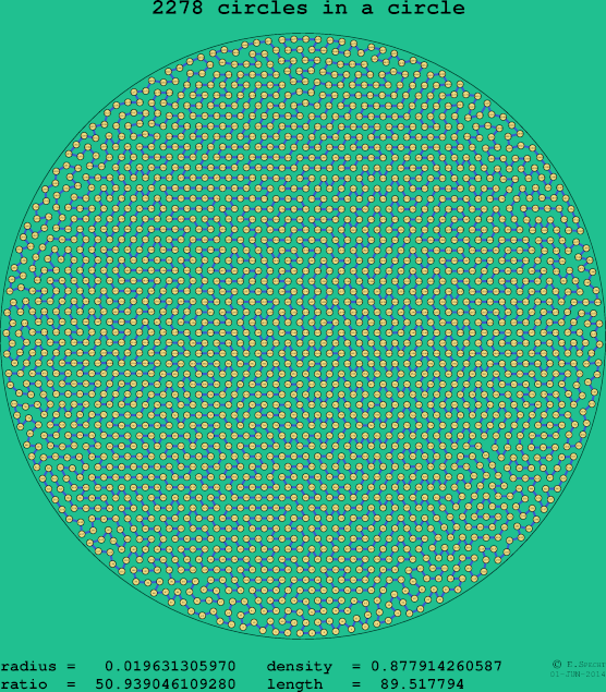 2278 circles in a circle