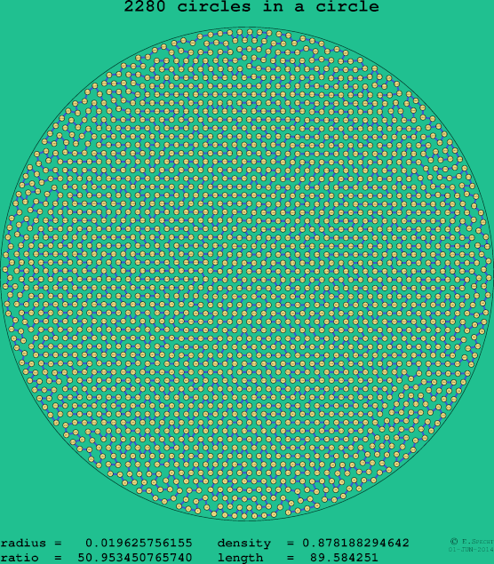 2280 circles in a circle