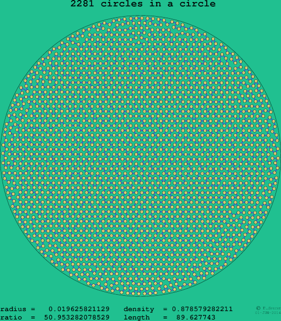2281 circles in a circle
