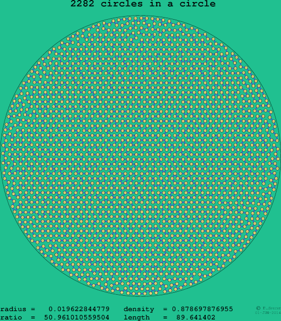 2282 circles in a circle