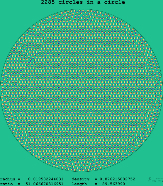 2285 circles in a circle