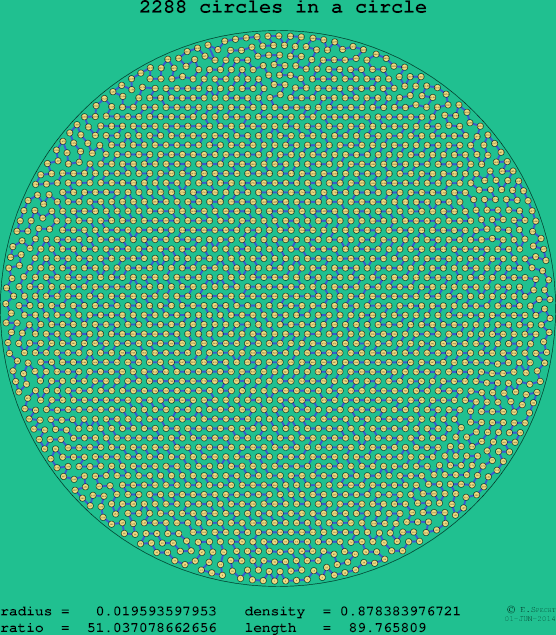 2288 circles in a circle