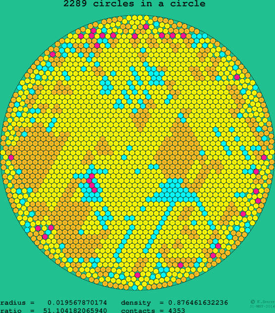 2289 circles in a circle