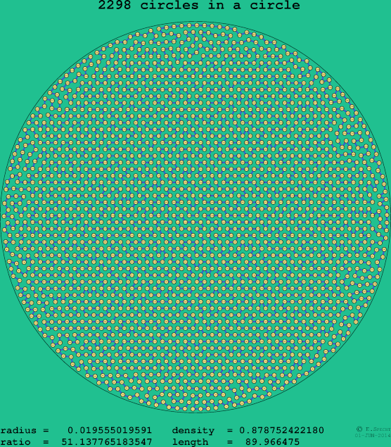 2298 circles in a circle