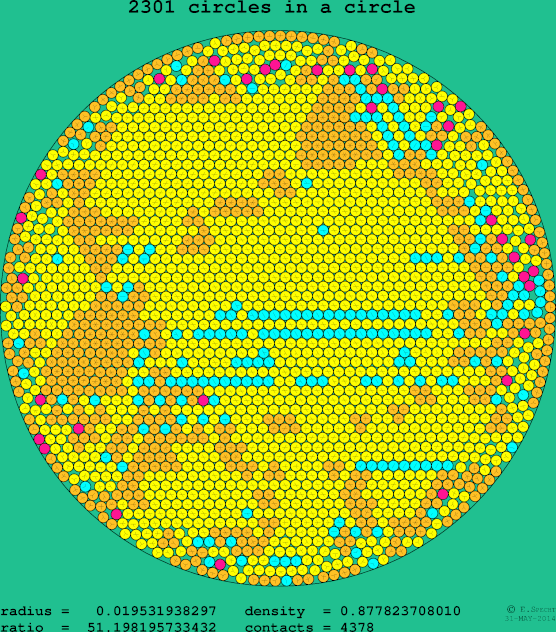 2301 circles in a circle