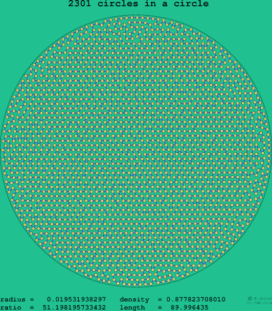 2301 circles in a circle