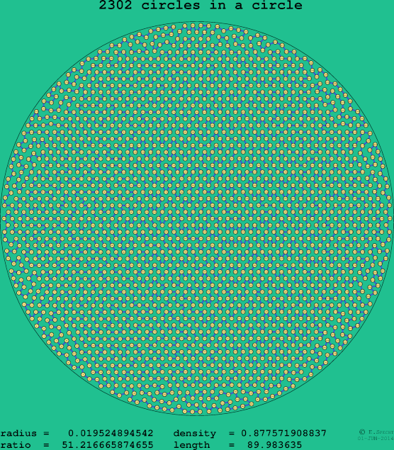 2302 circles in a circle