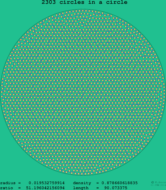 2303 circles in a circle