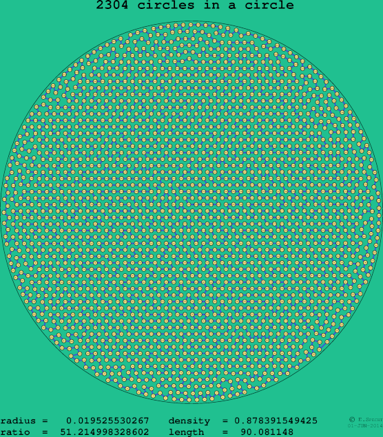 2304 circles in a circle