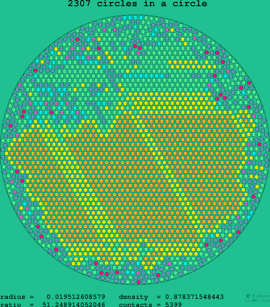 2307 circles in a circle