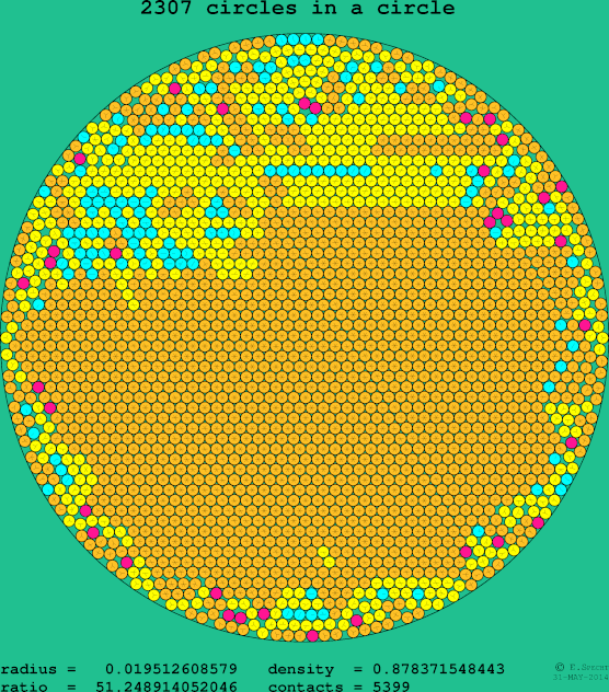 2307 circles in a circle