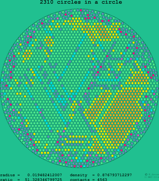 2310 circles in a circle