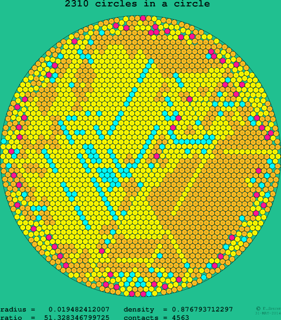 2310 circles in a circle