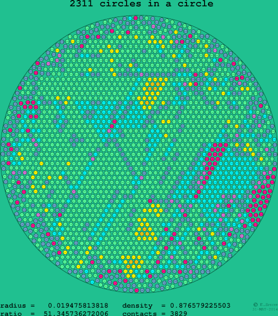 2311 circles in a circle