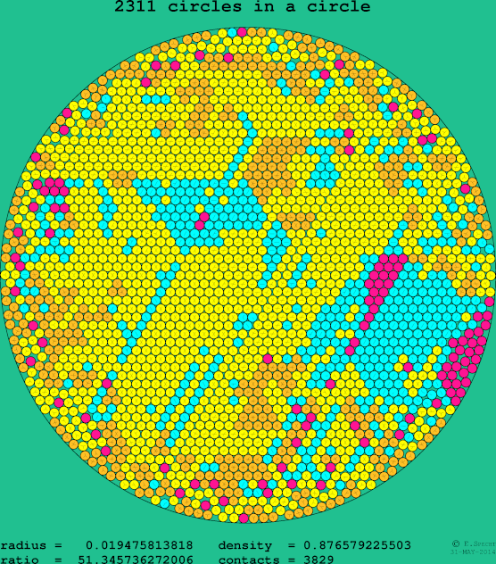 2311 circles in a circle
