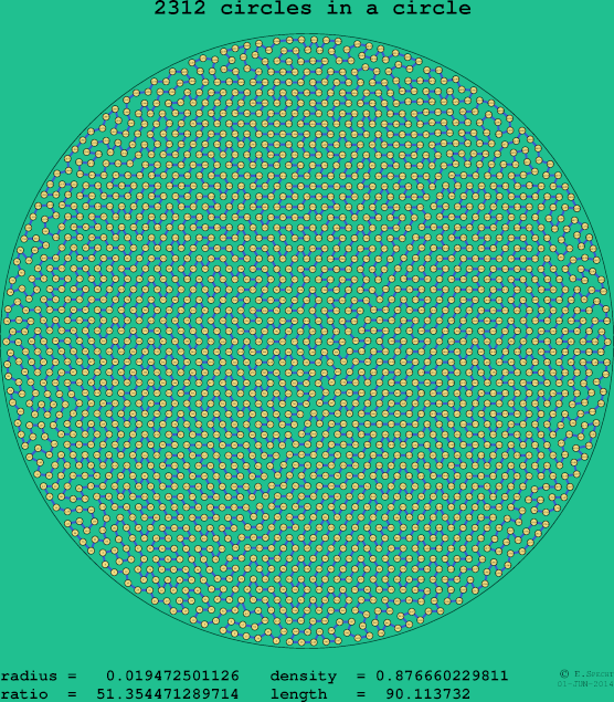 2312 circles in a circle