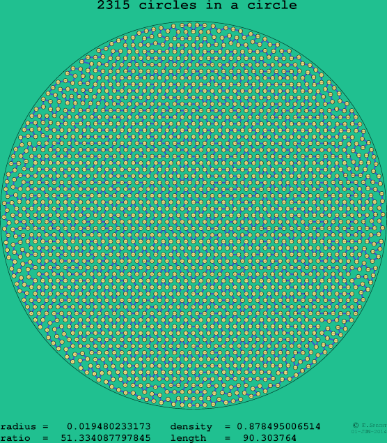 2315 circles in a circle