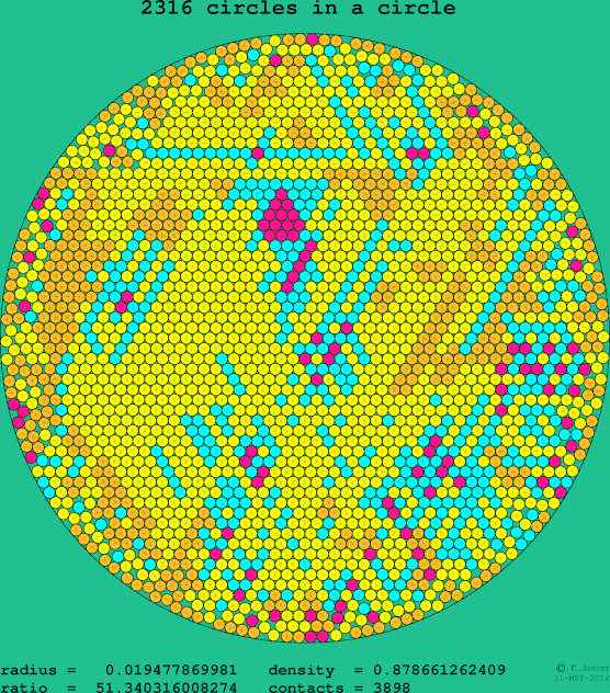 2316 circles in a circle