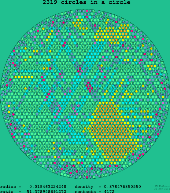 2319 circles in a circle