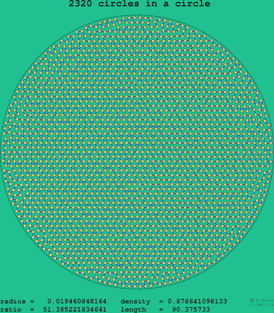 2320 circles in a circle