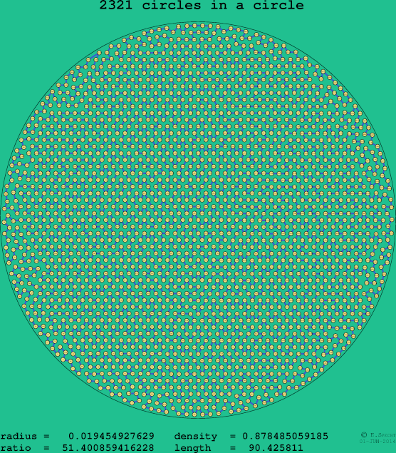 2321 circles in a circle