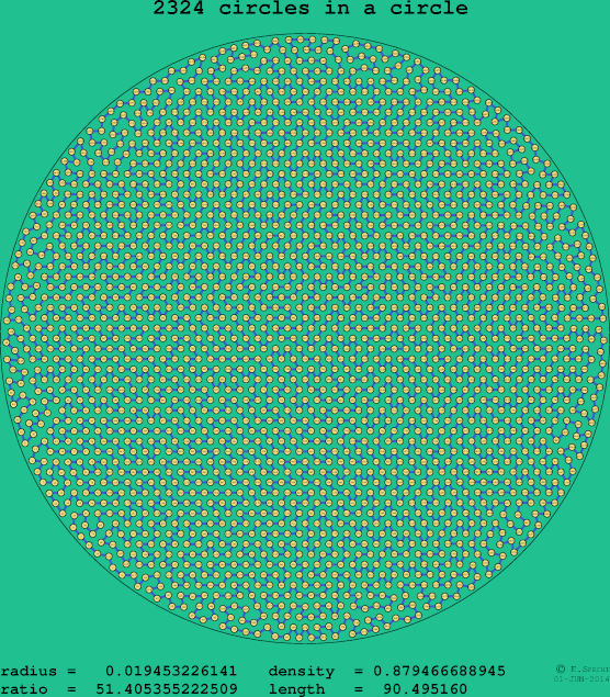 2324 circles in a circle