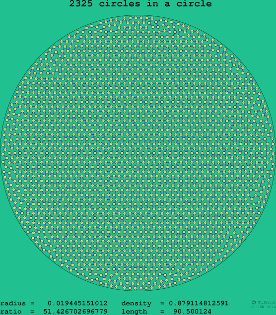 2325 circles in a circle