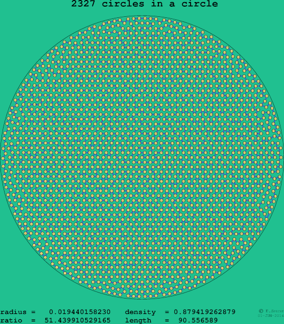 2327 circles in a circle