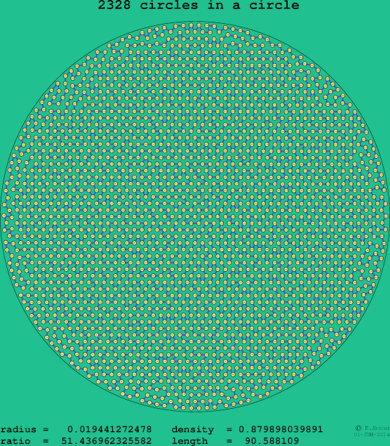 2328 circles in a circle