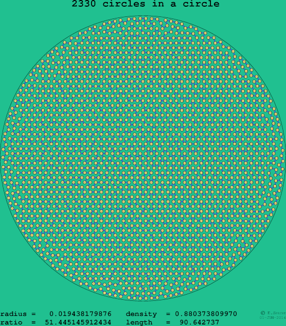 2330 circles in a circle