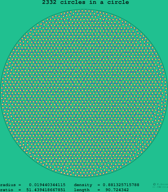 2332 circles in a circle