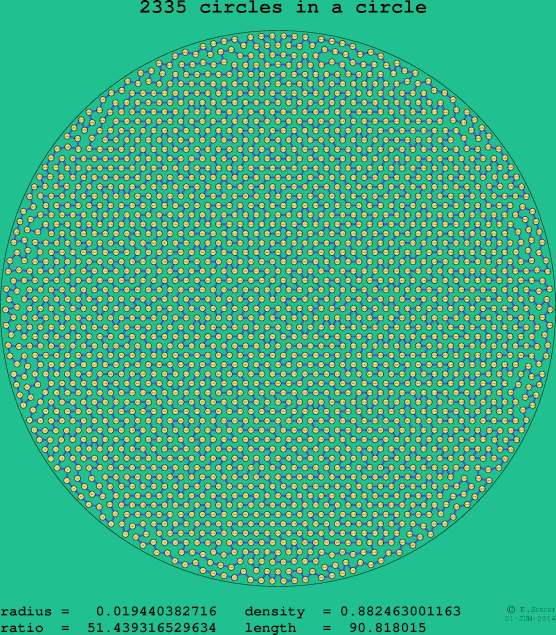 2335 circles in a circle