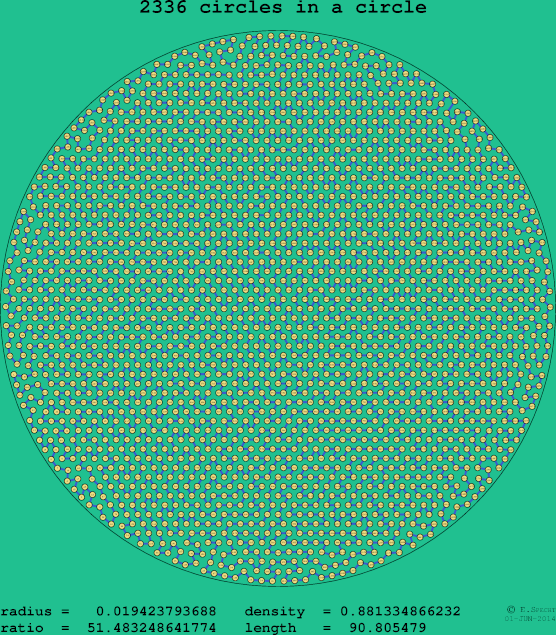 2336 circles in a circle