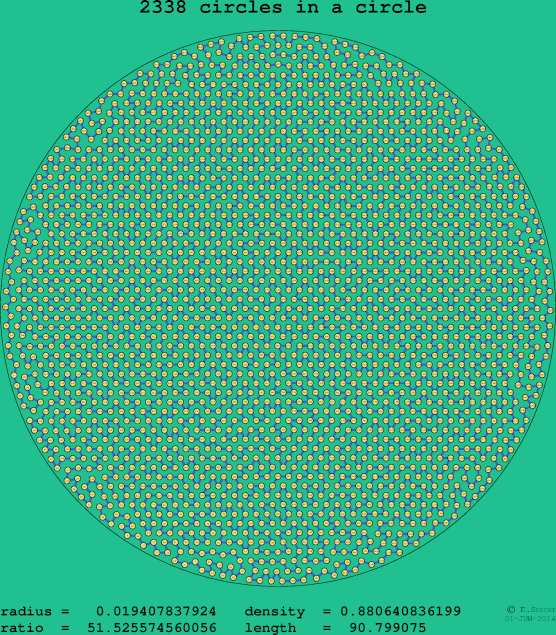 2338 circles in a circle