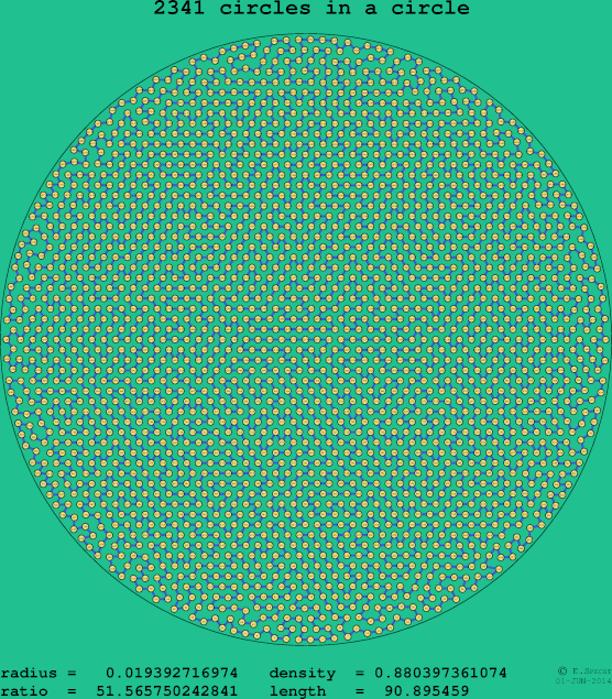 2341 circles in a circle
