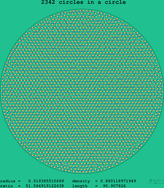 2342 circles in a circle