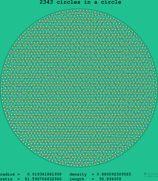 2343 circles in a circle