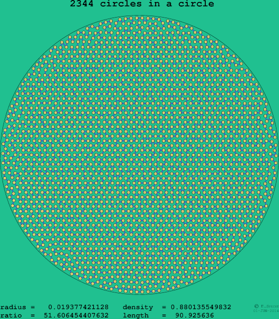 2344 circles in a circle