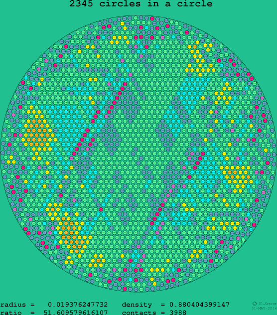 2345 circles in a circle