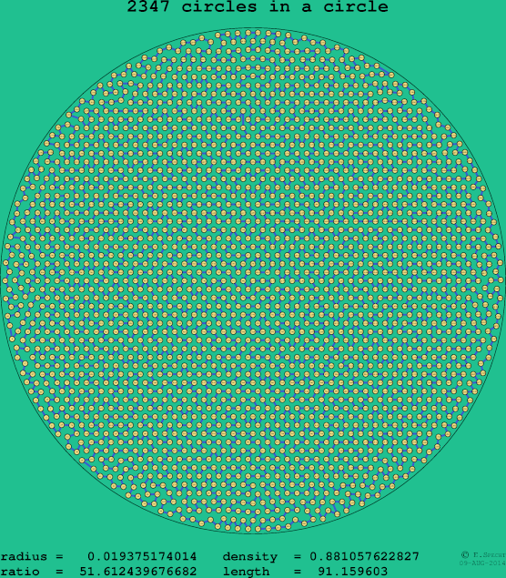 2347 circles in a circle