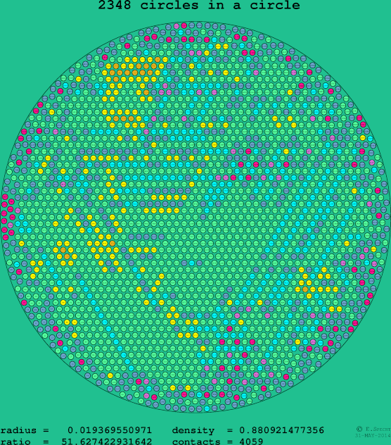 2348 circles in a circle