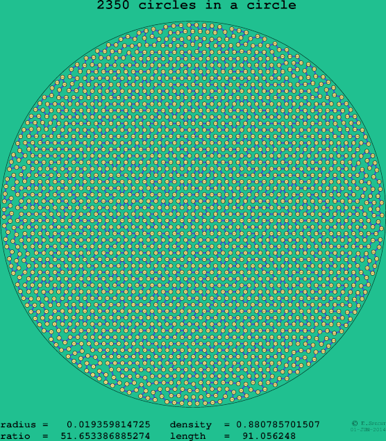 2350 circles in a circle