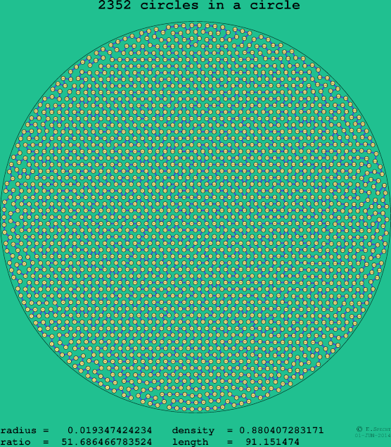 2352 circles in a circle