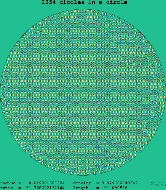 2354 circles in a circle