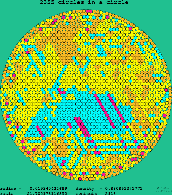2355 circles in a circle