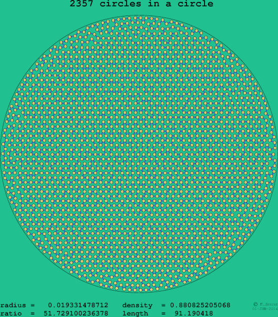 2357 circles in a circle