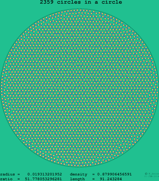 2359 circles in a circle